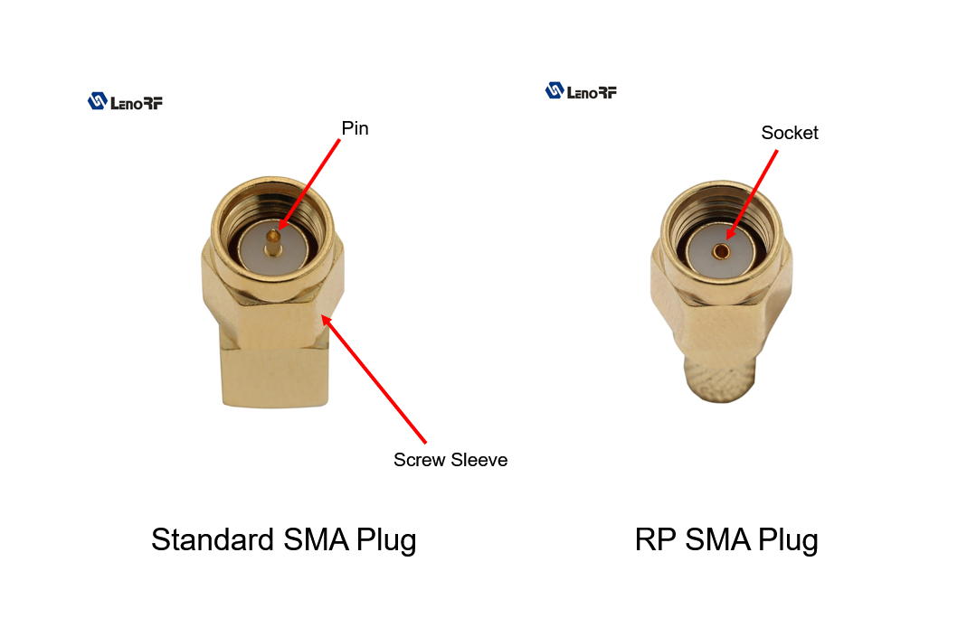 rp-sma plug