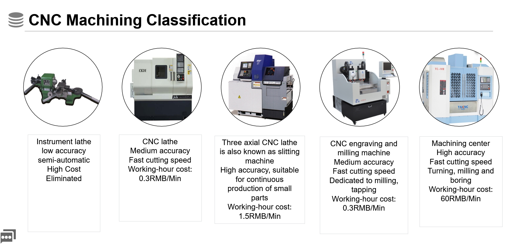 machining classification