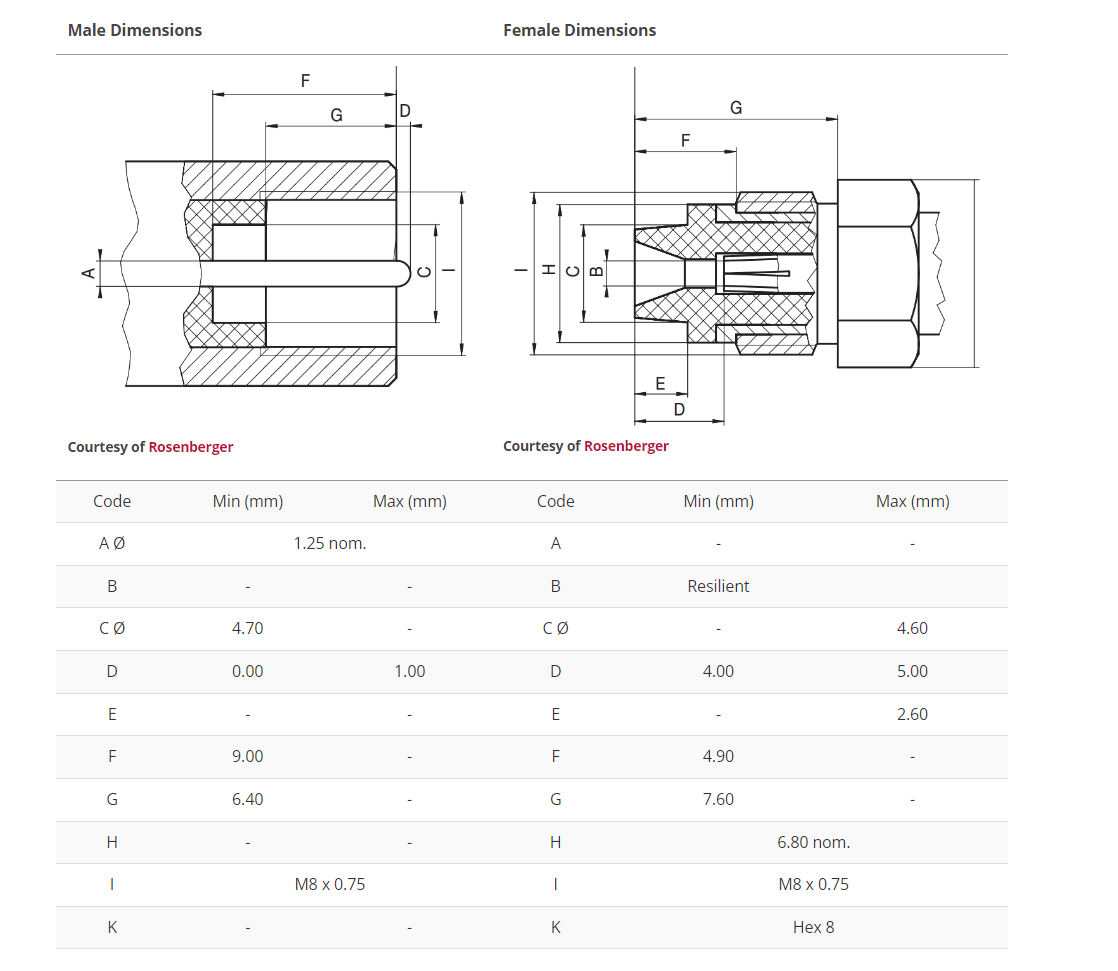 fme interface