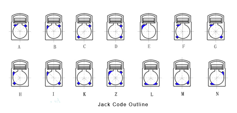Fakra Jack code outline