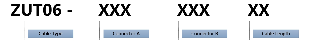 Ordering guide-name system ZUT06