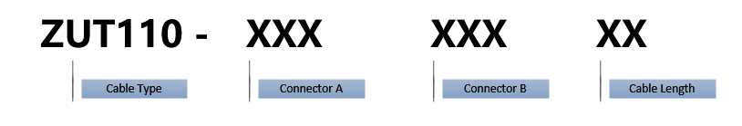 Ordering guide-name system zut110