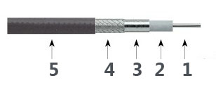 Precision Test Cables 1.85mm Connector 67GHz