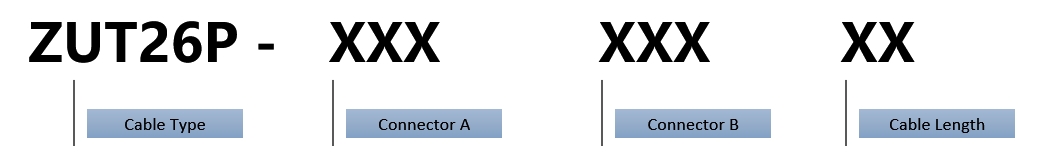 Ordering guide-name system ZUT26P