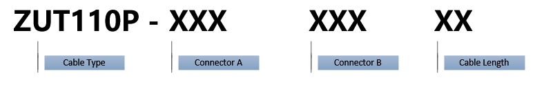 Ordering guide-name system ZUT110P