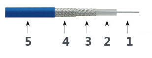 Precision Test Cable T06s