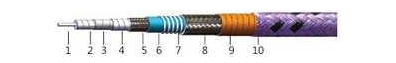 ​How to choose phase stable cable assemblies?