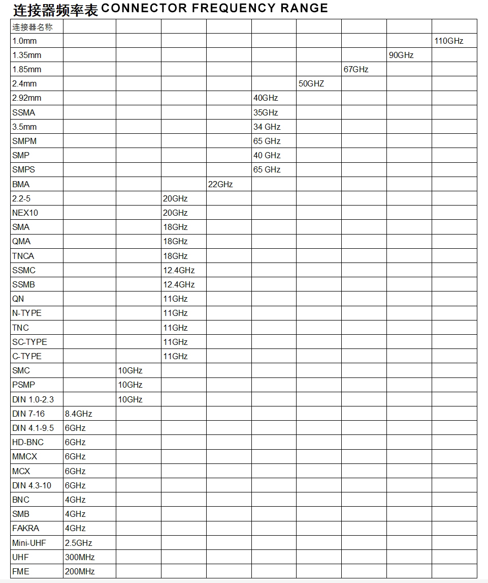 Frequency Range Chart