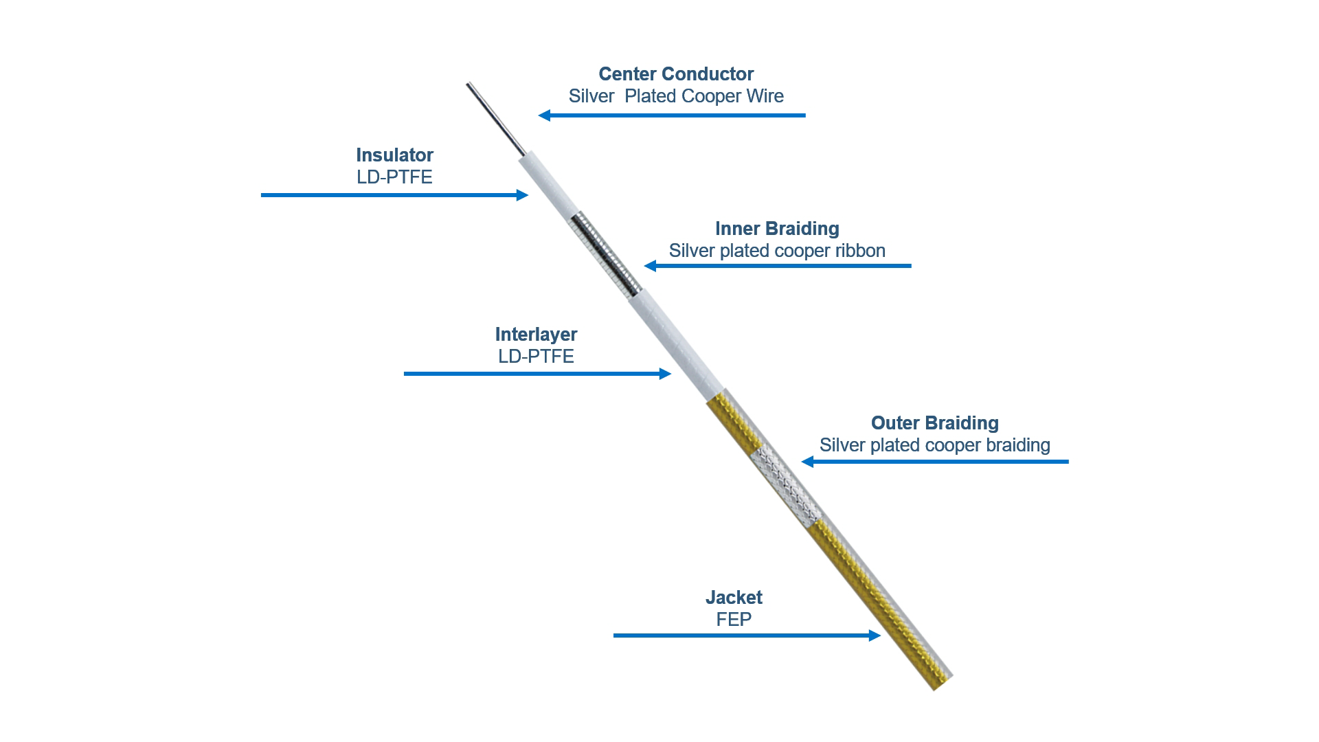 zut26 cable construction