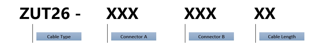 Ordering guide-name system