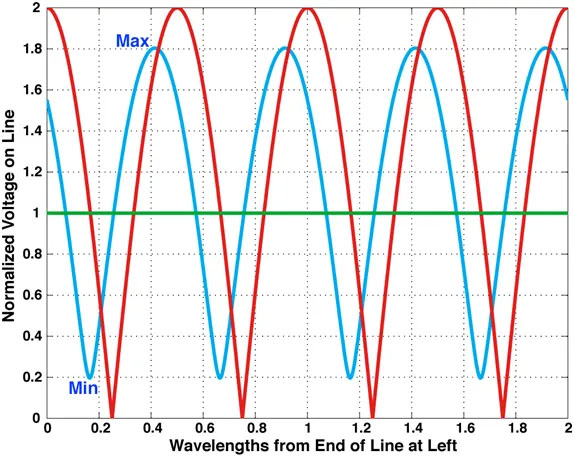 VSWR vs Return Loss Parallel Table