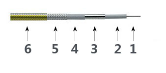 Precision Test Cable T26
